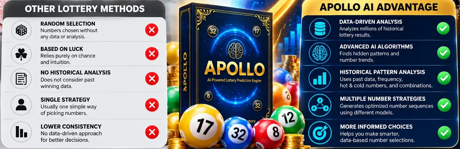 Side-by-side graphic of other lottery methods and the Apollo AI data-based approach